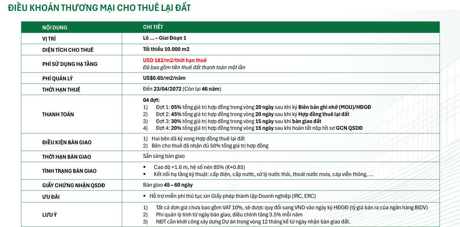 Cho thuê Mặt Bằng, Kho, Xưởng KCN, Đất, Xã Lương Hòa