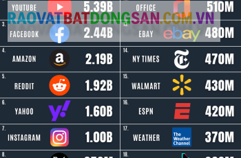 Cho thuê nhà xưởng sản xuất tại KCN Bàu Bàng Mở Rộng – Bình Dương